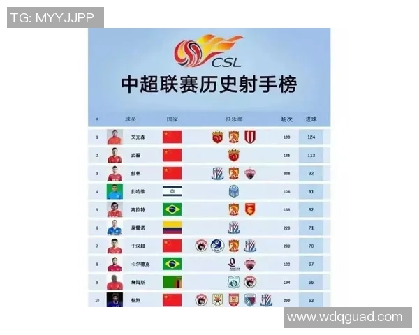 中超历史上最差足球球员排名榜盘点及其表现分析