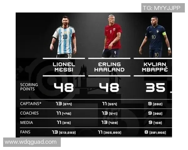 现役足球球星风云榜：从梅西到哈兰德的全球竞技争霸与未来潜力